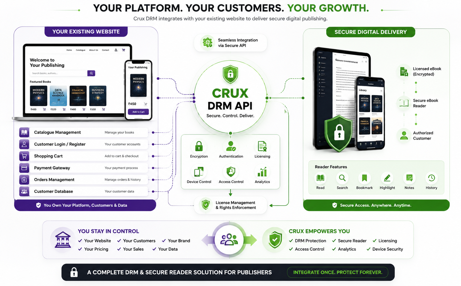 How Crux DRM & Crux eBook Reader works